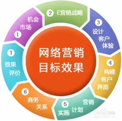文章附图